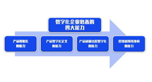 數智啟航 以創新驅動行業變革——論電子產品的技術開發與銷售新范式