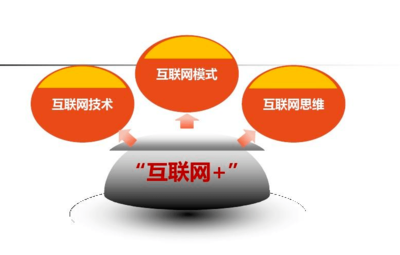 互聯(lián)網(wǎng)創(chuàng)業(yè)模式如何驅(qū)動(dòng)互聯(lián)網(wǎng)銷售？